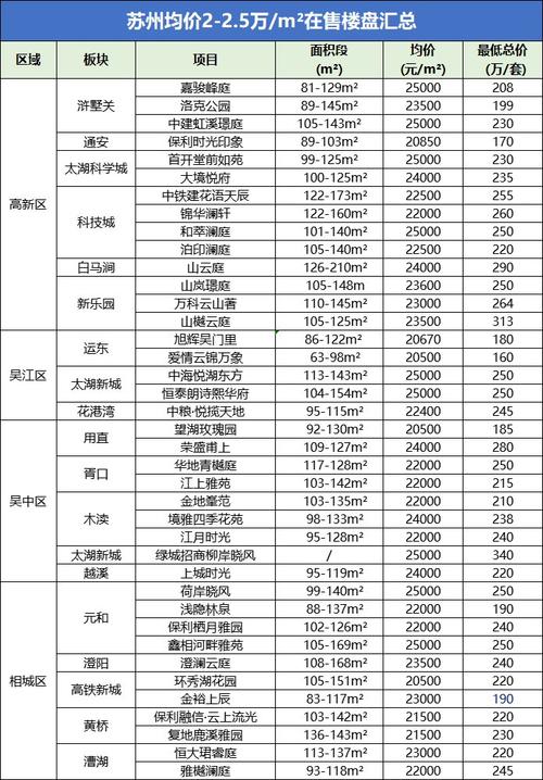 昆山房价安居客二手房 期房买后交房时房价跌了-第1张图片-其人生活百科