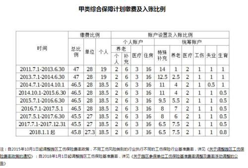 苏州工业园区公积金比例单位和个人 苏州园区公积金个人缴费比例-第1张图片-其人生活百科