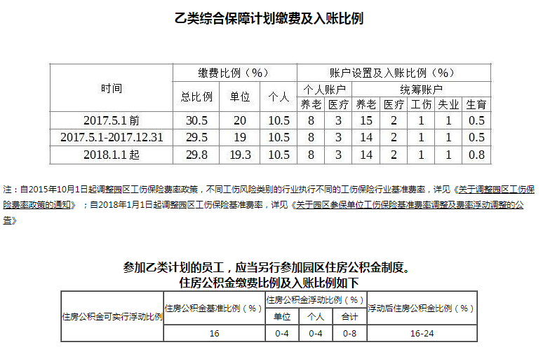 苏州工业园区公积金比例单位和个人 苏州园区公积金个人缴费比例-第2张图片-其人生活百科