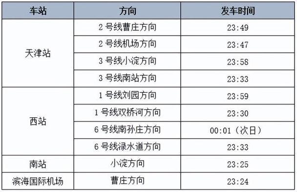 天津单双号限行查询 天津单双号限行时间表-第1张图片-其人生活百科