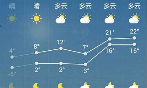 菏泽天气预报15天查询 菏泽最近15天气预报-第1张图片-其人生活百科