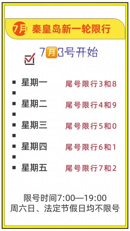 秦皇岛取消限号通知 今天秦皇岛最新限号表-第1张图片-其人生活百科