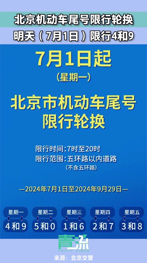 限号限行 限号是怎么规定的-第1张图片-其人生活百科