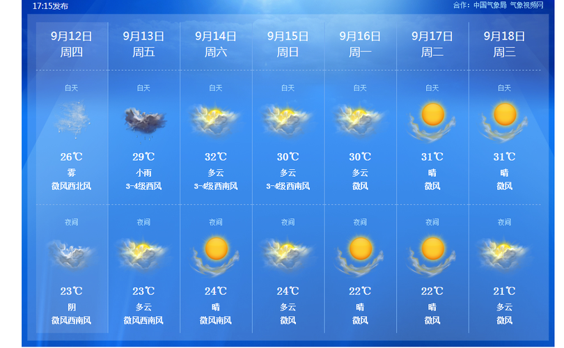 天气预报2345天气 2345天气预报官方下载-第1张图片-其人生活百科