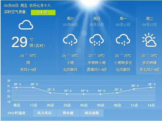 天气预报2345天气 2345天气预报官方下载-第2张图片-其人生活百科