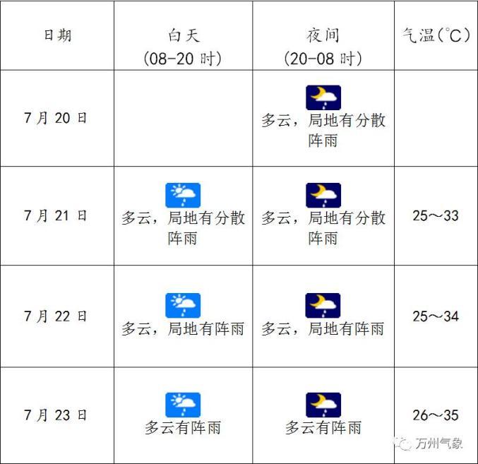 万州百安坝天气预报 重庆渝北人和天气预报-第1张图片-其人生活百科