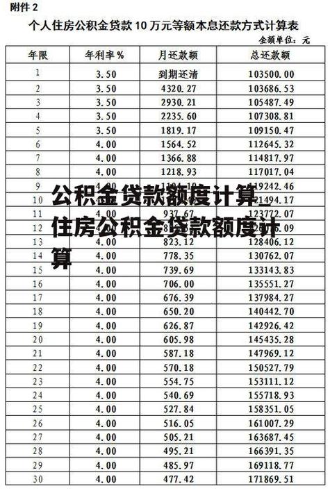 怎么计算公积金贷款额度 公积金贷款额度怎么计算出来的-第1张图片-其人生活百科