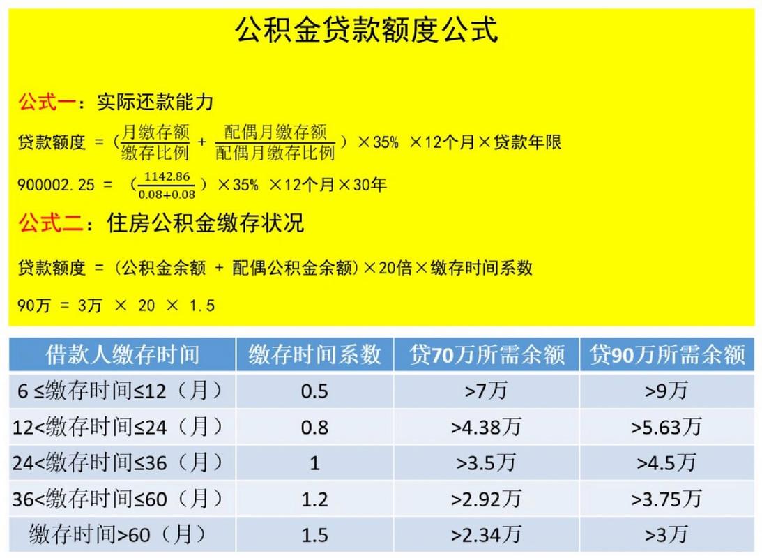 怎么计算公积金贷款额度 公积金贷款额度怎么计算出来的-第2张图片-其人生活百科