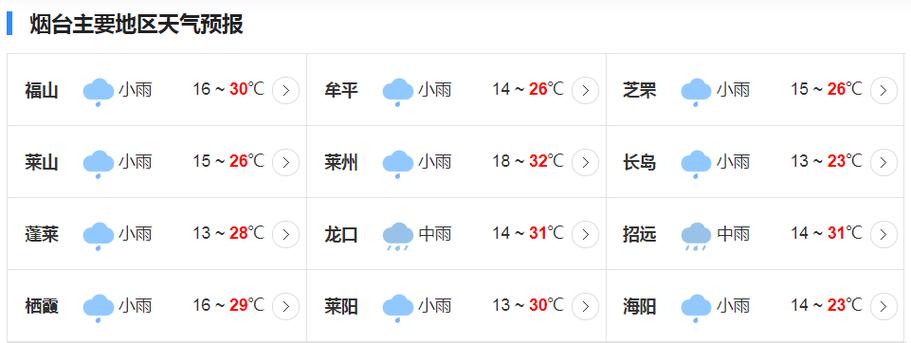 烟台未来15天天气预报最准确 烟台天气预报最新未来15天-第1张图片-其人生活百科