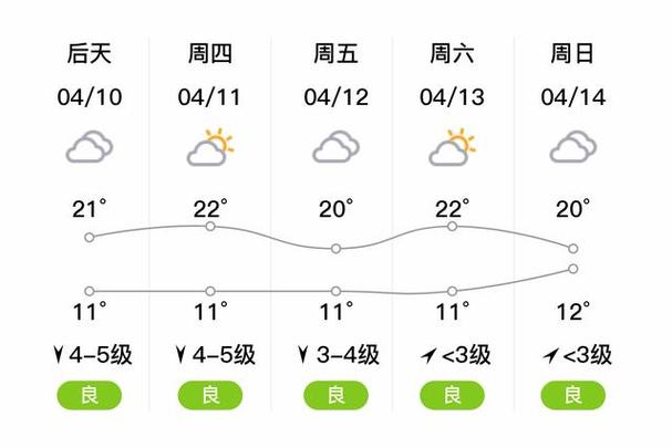 烟台未来15天天气预报最准确 烟台天气预报最新未来15天-第2张图片-其人生活百科