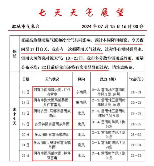 襄阳天气预报 肥城天气-第2张图片-其人生活百科