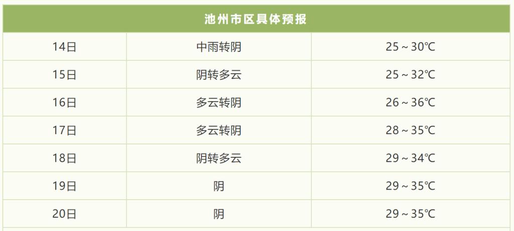 安徽池州石台县天气预报15天查询 安徽池州天气预报7天查询-第1张图片-其人生活百科