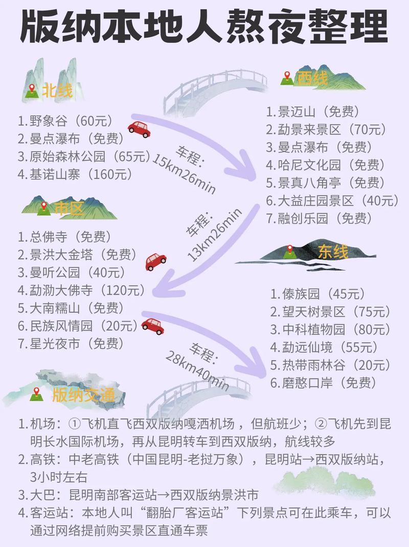 版纳旅游攻略必去景点 云南西双版纳旅游攻略-第1张图片-其人生活百科