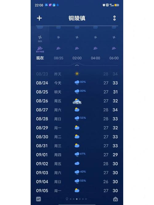 东山岛近一周天气 东山岛未来15天天气-第1张图片-其人生活百科