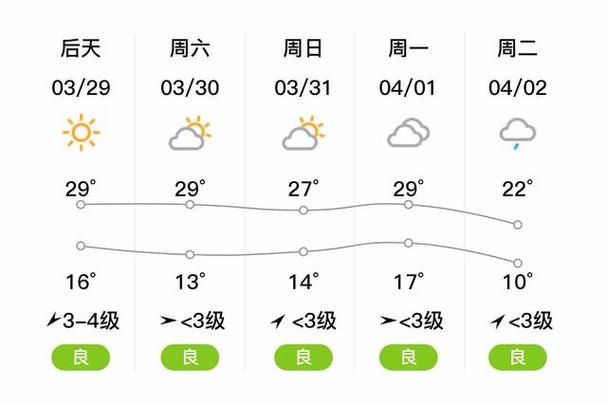 六安市裕安区天气预报 霍邱天气预报-第1张图片-其人生活百科