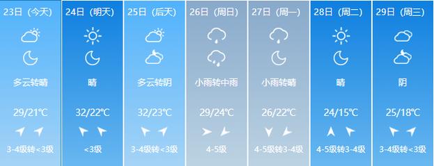 六安市裕安区天气预报 霍邱天气预报-第2张图片-其人生活百科