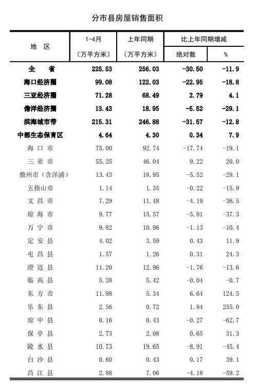 海南琼海市房价多少钱一平方 海南省琼海市二手房出售-第2张图片-其人生活百科