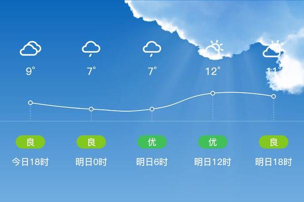 黄冈天气预报40天准确 黄冈天气预报30天准确一个月-第2张图片-其人生活百科