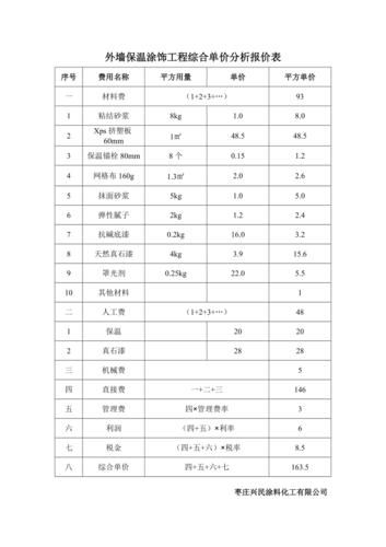 外墙保温材料价格表一览 外墙保温施工价格报价表-第1张图片-其人生活百科