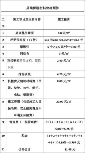 外墙保温材料价格表一览 外墙保温施工价格报价表-第2张图片-其人生活百科