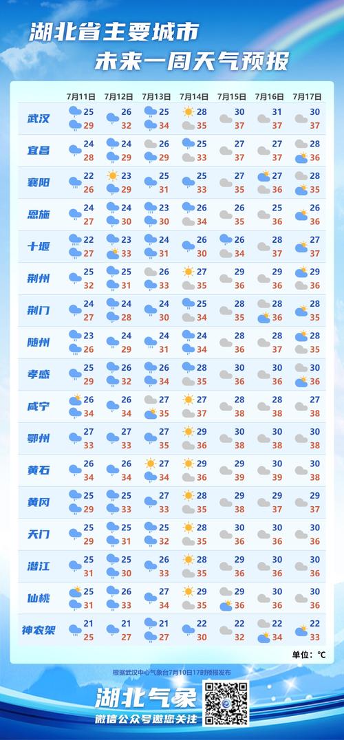 九江天气预报一个月30天 九江天气预报40天天气预报-第1张图片-其人生活百科