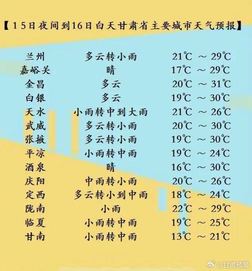 兰州新区天气预报15天 静宁天气预报-第2张图片-其人生活百科