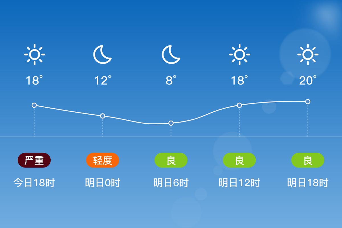 莘县魏庄镇天气 莘县董杜庄天气预报15天-第1张图片-其人生活百科