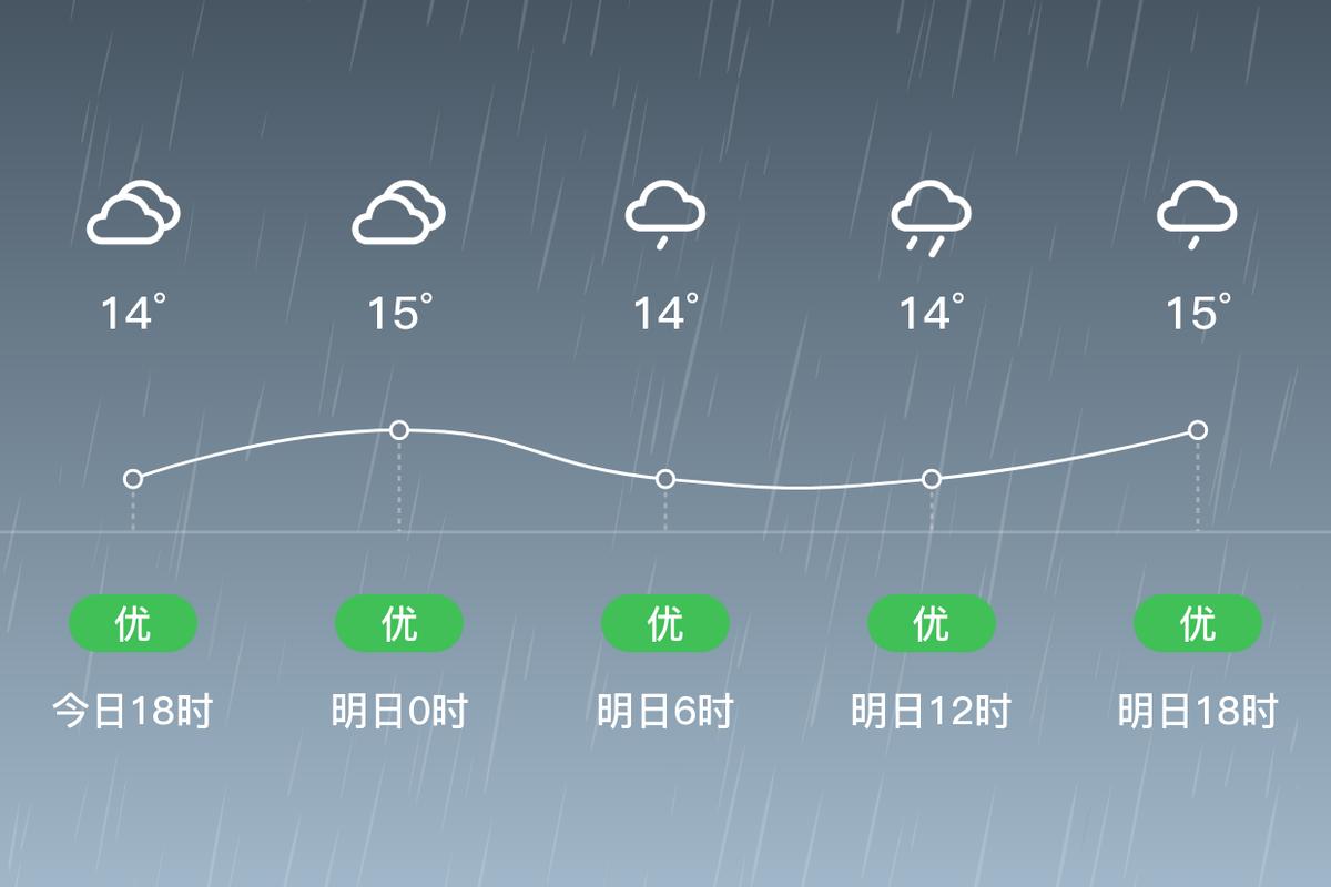 江华未来15天天气 江华24小时天气预报-第1张图片-其人生活百科