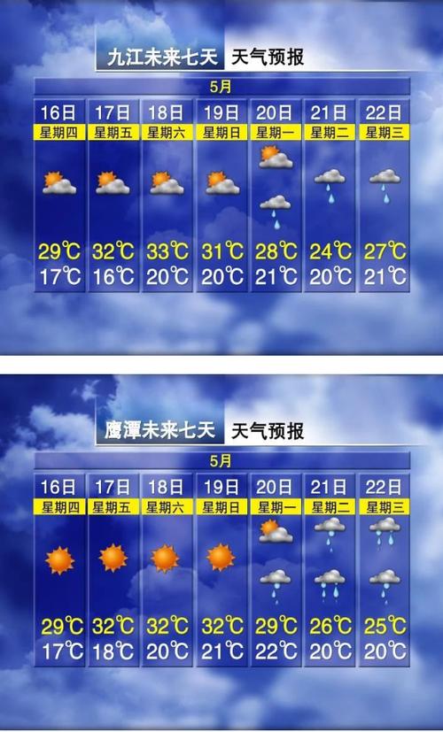 上饶未来30天天气预报 上饶40天天气预报查询-第1张图片-其人生活百科