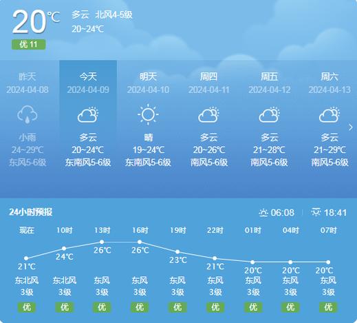 深圳天气预报详解及气象分析-第1张图片-其人生活百科