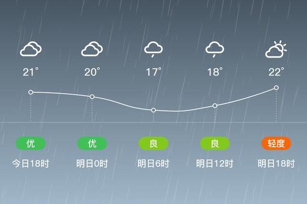 石首毕家塘村天气预报 石首未来15天天气预报-第1张图片-其人生活百科