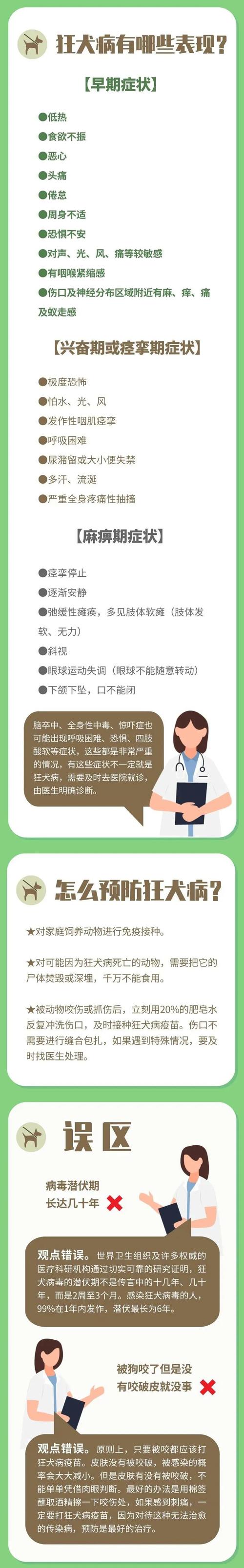 狂犬病的征兆和症状 狂犬病最早症状-第2张图片-其人生活百科