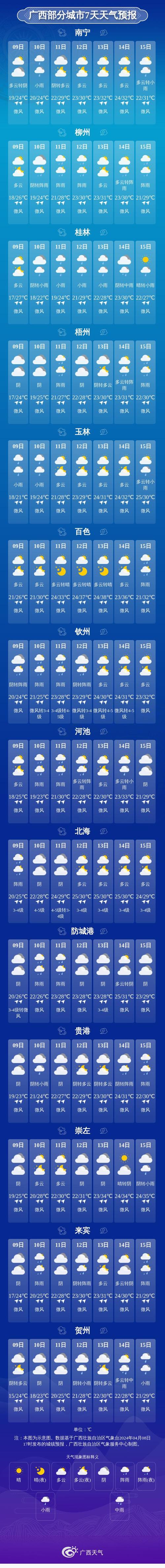 双江县天气预报一周7天 临沧双江勐勐镇天气预报-第1张图片-其人生活百科