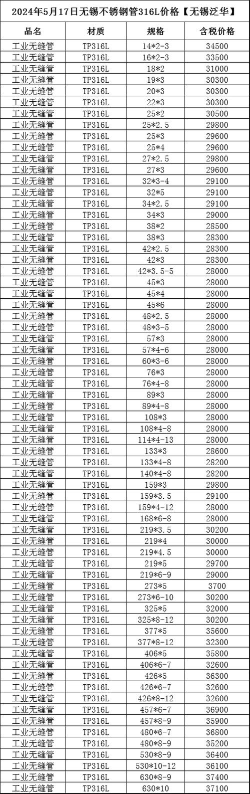 不锈钢304方管价格表 不锈钢方管规格表型号大全-第1张图片-其人生活百科