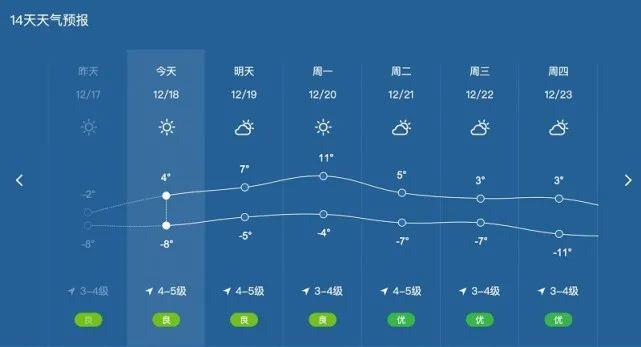 山海关24小时天气查询 山海关明天几点下雨-第2张图片-其人生活百科