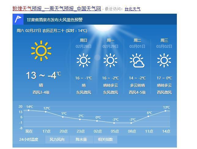 敦煌气温最近15天查询情况 敦煌和嘉裕关最近15天的天气-第1张图片-其人生活百科