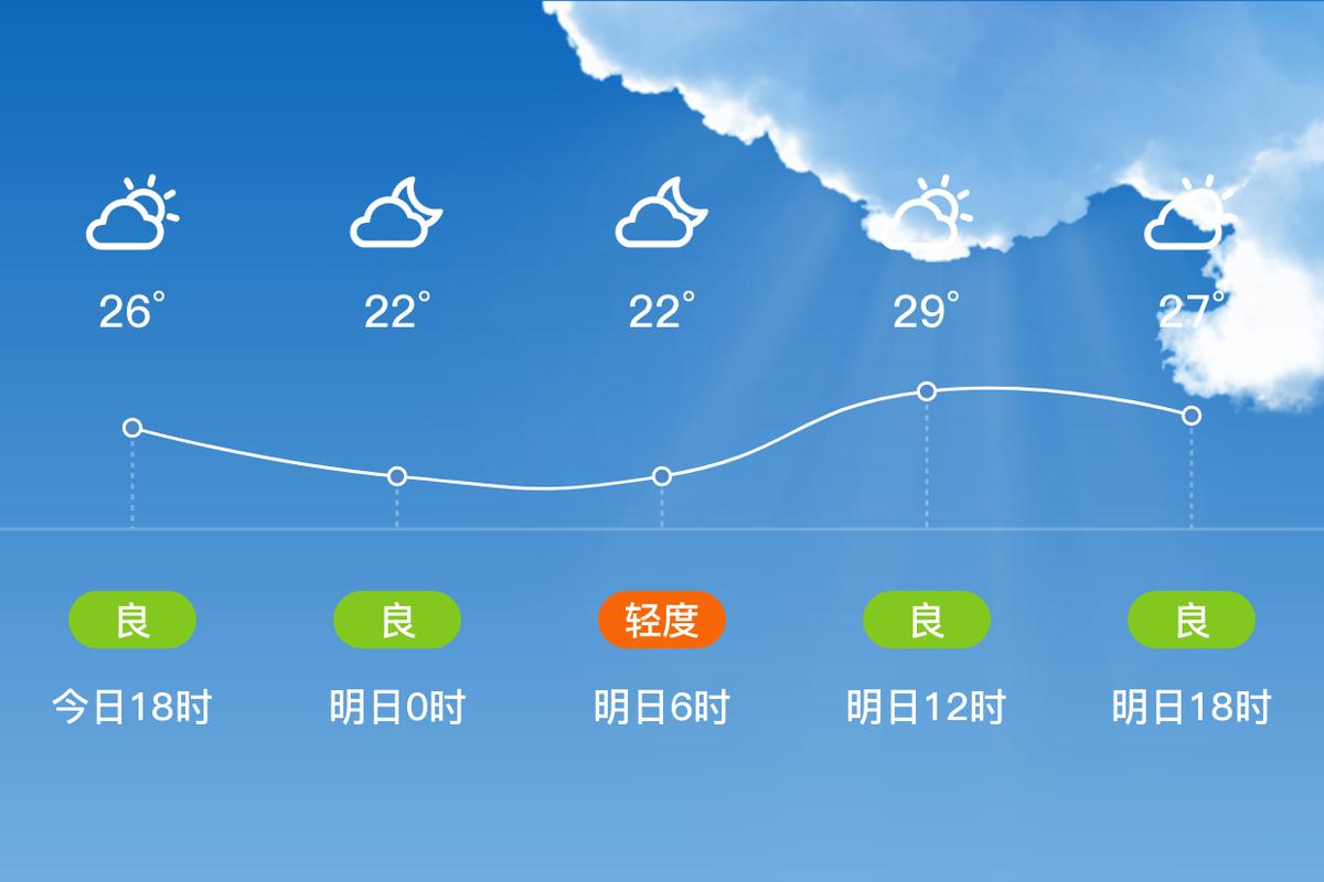 黄历天气3.15.2.1版本 鹿寨天气-第2张图片-其人生活百科