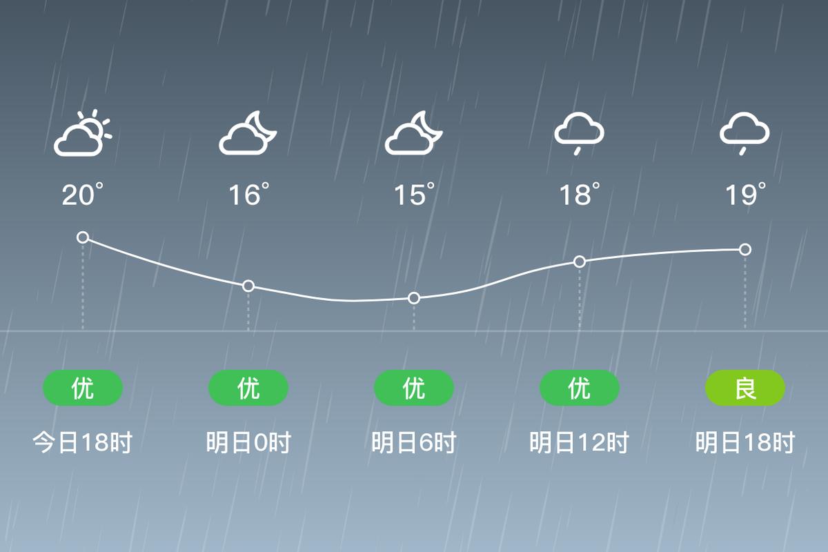 怀远未来40天天气预报 怀远天气预报30天准确一览表-第1张图片-其人生活百科