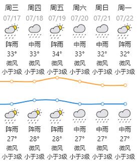 汕头近15天天气 汕头未来7天天气-第1张图片-其人生活百科