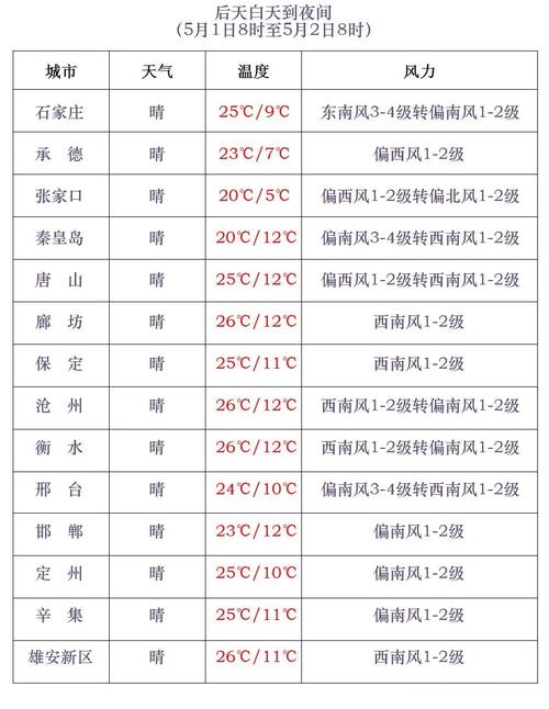 庄河天气预报一周7天详情 金石滩天气预报-第1张图片-其人生活百科