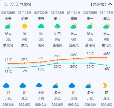 泉州未来40天天气趋势 泉州天气预报40天准确-第1张图片-其人生活百科