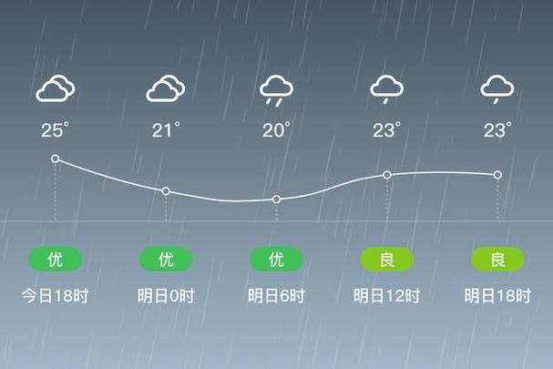 四川省宜宾市天气预报 珙县天气预报15天准确-第1张图片-其人生活百科