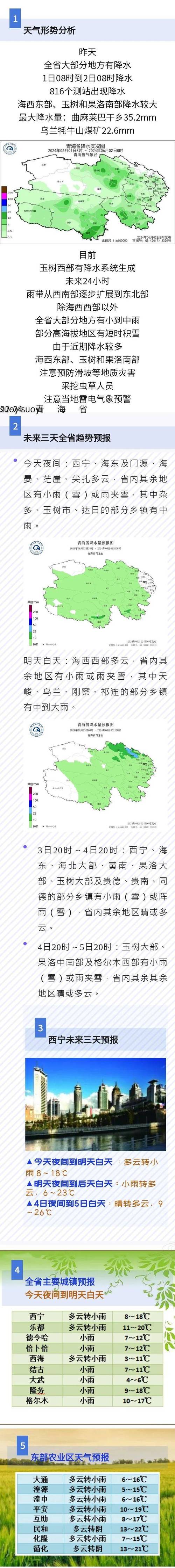 青海湖天气预报30天查询 青海湖天气预报24小时-第2张图片-其人生活百科