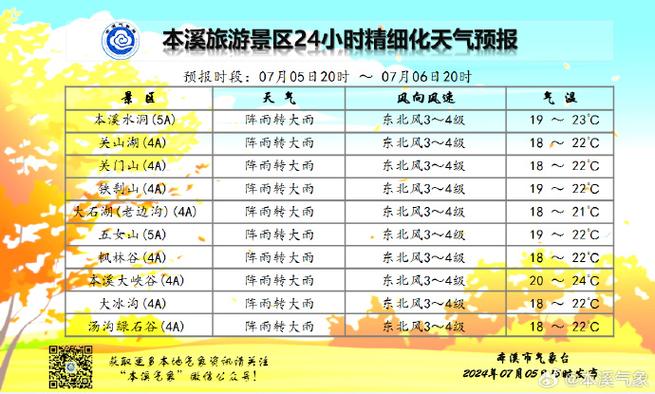 本溪未来40天天气预报 本溪天气预报一周七天-第1张图片-其人生活百科