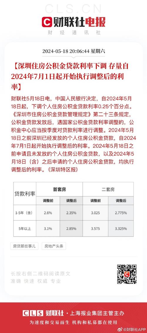 第二次使用公积金贷款利率是多少 公积金二次贷款利息高吗-第1张图片-其人生活百科