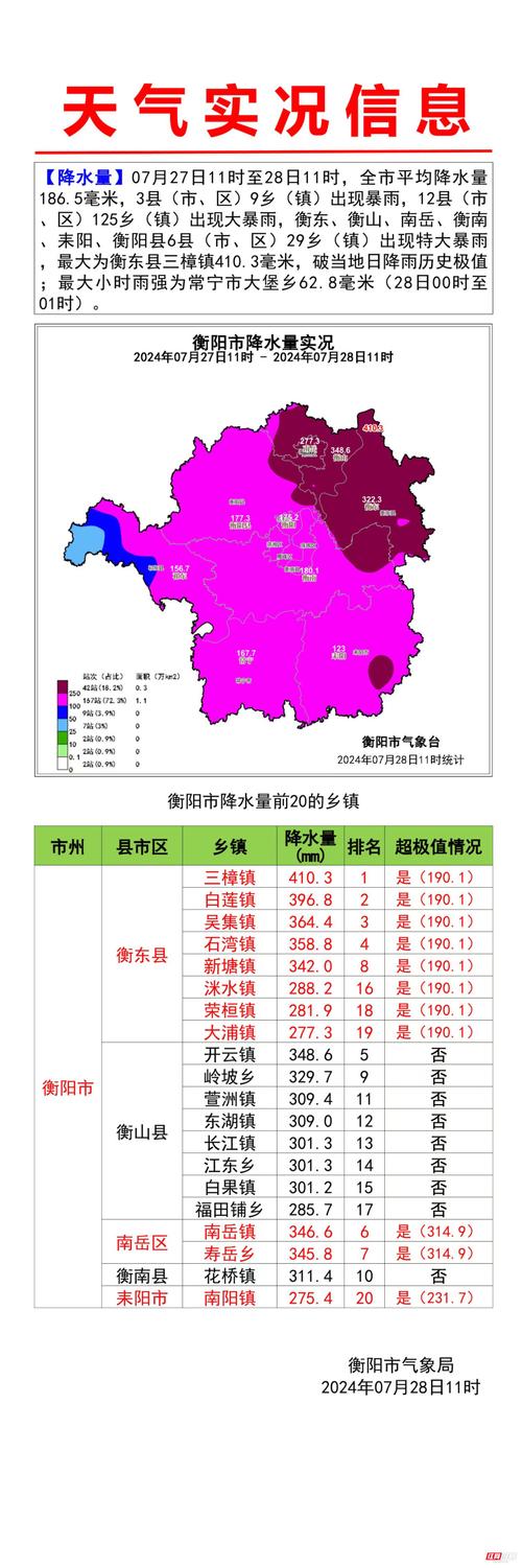 衡阳市未来十五天天气预报 衡阳天气预报最新7天-第1张图片-其人生活百科