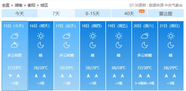 衡阳市未来十五天天气预报 衡阳天气预报最新7天-第2张图片-其人生活百科