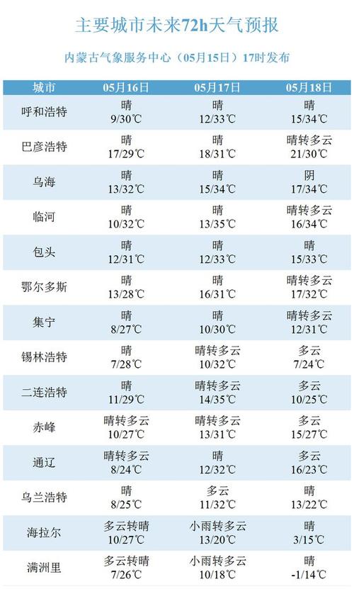 二连浩特天气预报15天 二连和特天气-第1张图片-其人生活百科