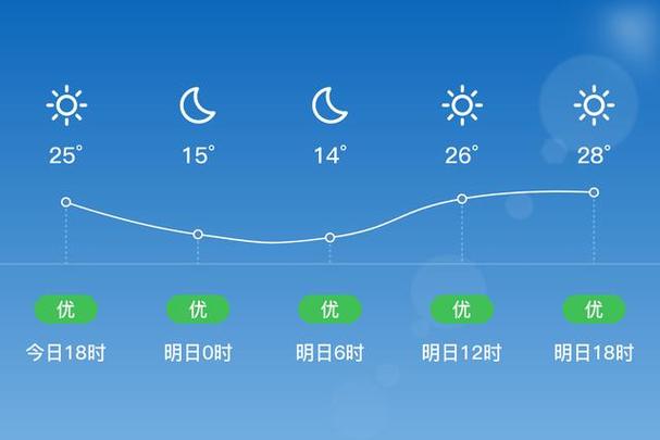 广安未来40天天气预报 广安未来15天天气-第2张图片-其人生活百科