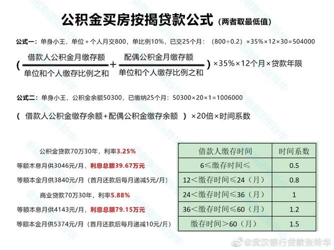 二套房能用公积金贷款吗 多少公积金能贷60万-第2张图片-其人生活百科